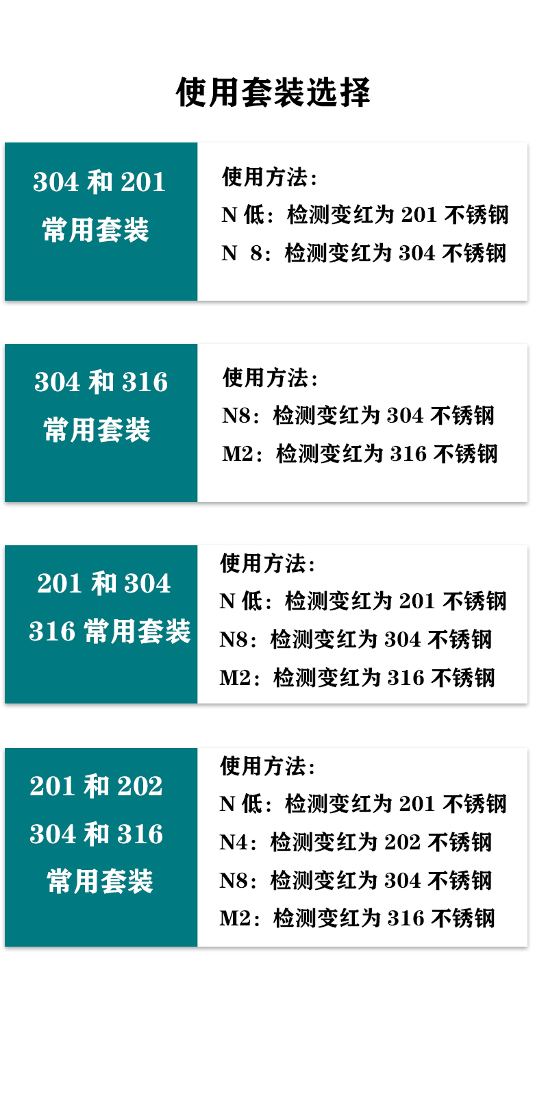 304316201不锈钢检测液不锈钢药镍快速鉴定识别液304剂n8电池