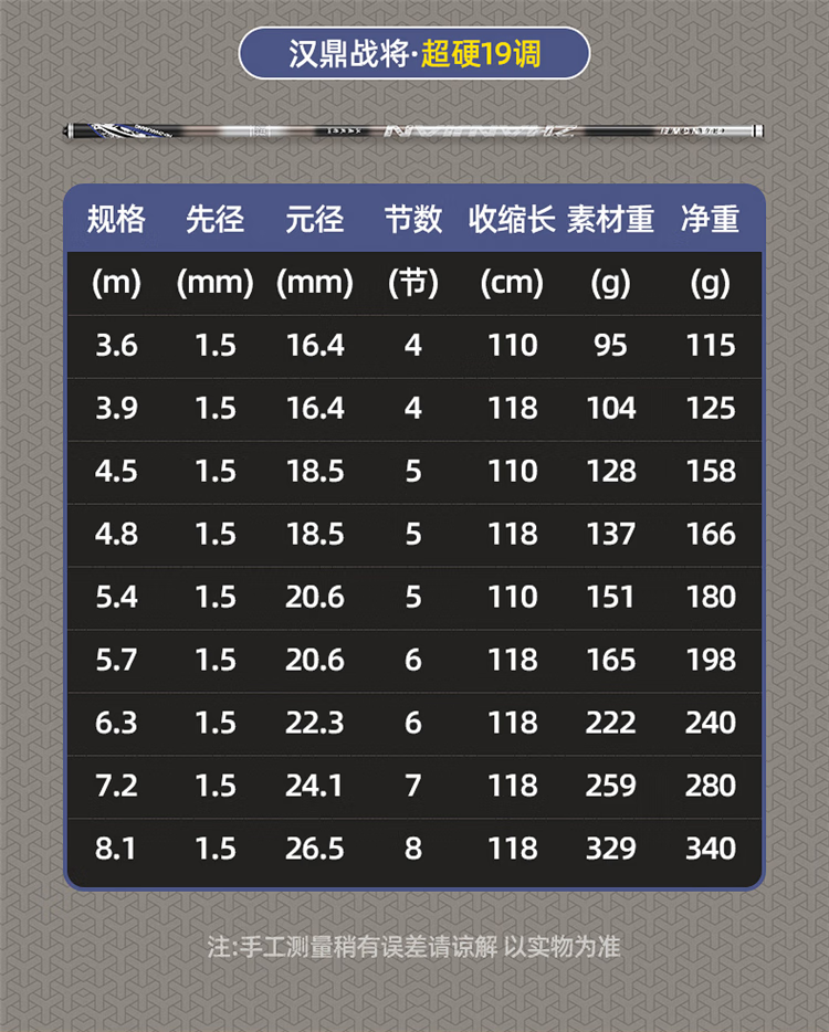 華氏一味vix漢鼎戰將魚竿超輕超硬手杆釣魚竿28調19調臺釣竿十大品牌