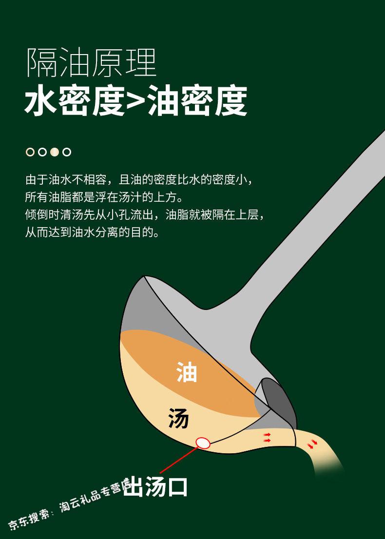 304不锈钢隔油勺汤勺家用厨房滤油神器去油漏油分油勺油汤分离勺