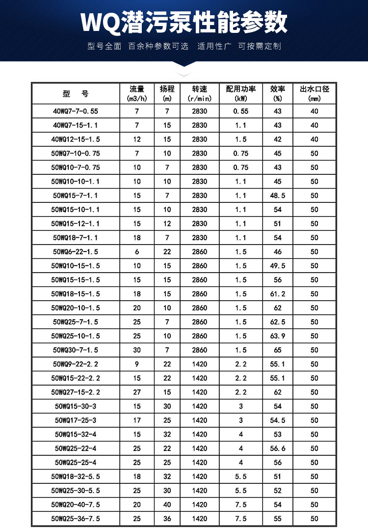 潜污泵wq300-13-22kw抽泥浆三相不锈钢排污泵380污水潜水泵高扬程 200