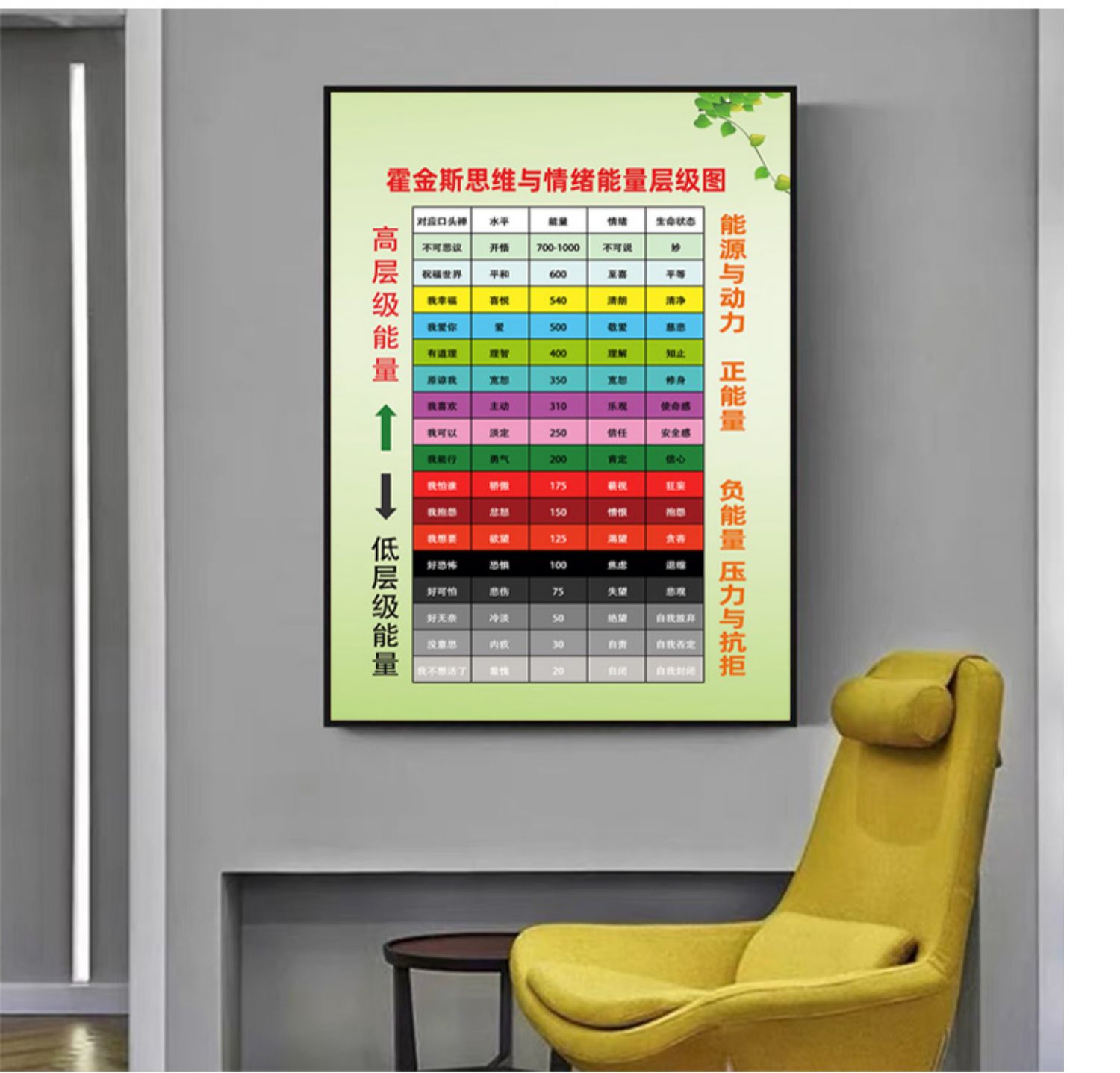 霍金斯能量等级表学校校园表情绪能量层级图励志语海报贴纸心灵能量