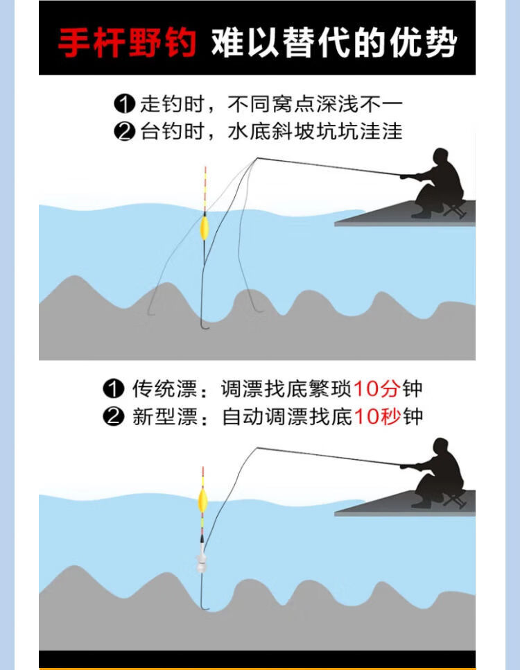 唐砖优选调漂找底神器自动找底鱼漂矶竿远投路滑漂咬钩变色夜光电子