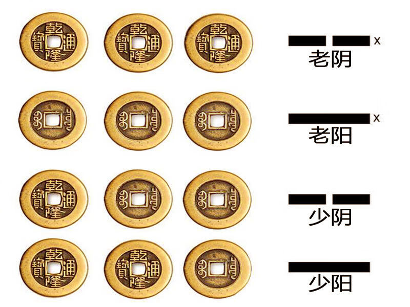 六爻卜卦工具周易64卦起卦筒六爻铜钱摇卦筒易经起卦工具周文铜钱卦卦