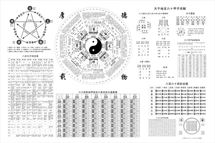 2022新 款可狄 大六壬天干地支先天后天八卦象詳解圖萬物類象周易經