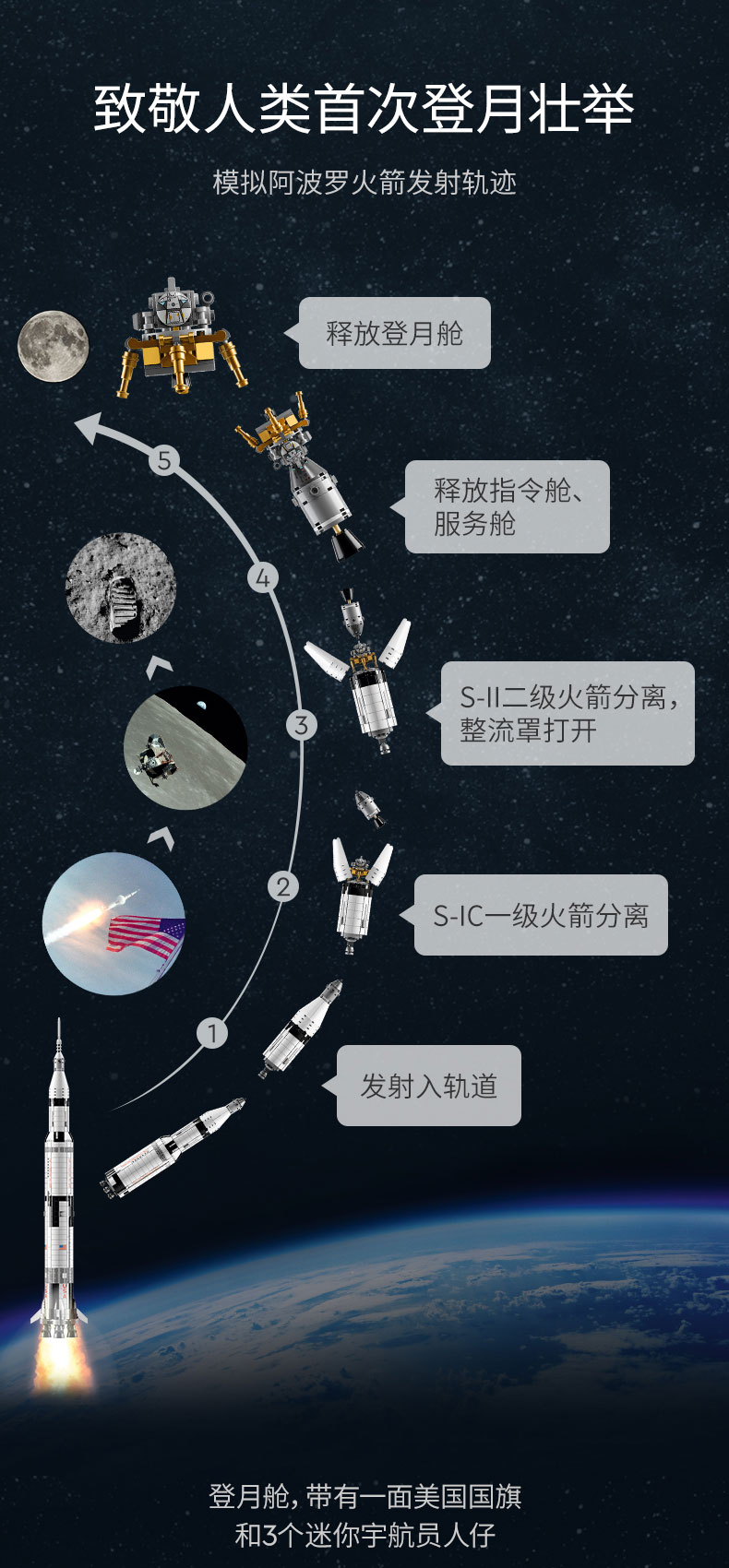 乐高92176阿波罗火箭土星五号拼搭积木玩具礼物 92176 lego nasa