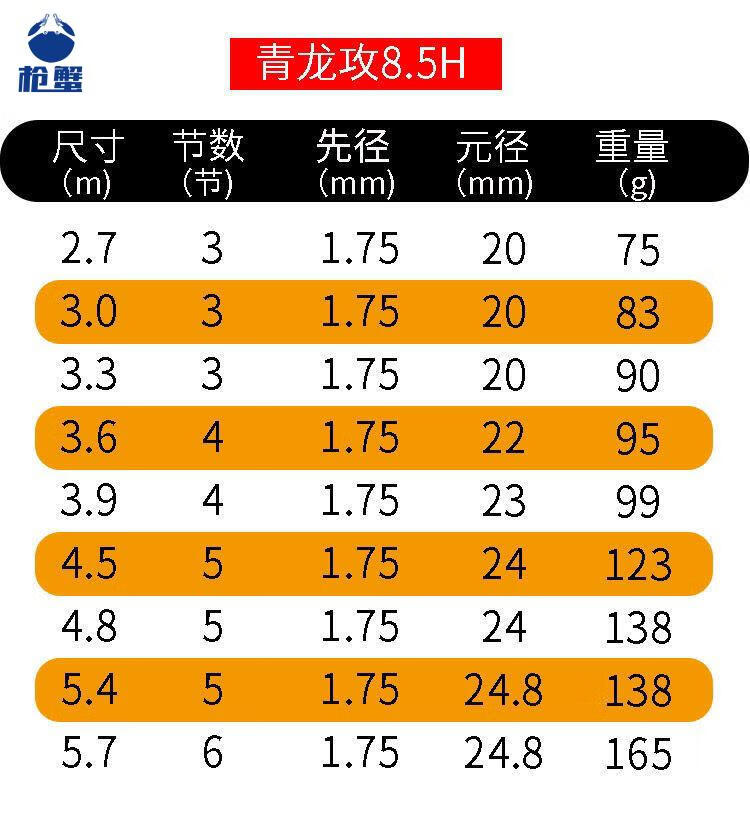 鱼杆前10大品牌图片