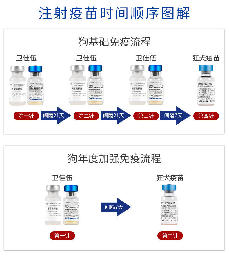 卫佳伍疫苗四联活疫苗图片