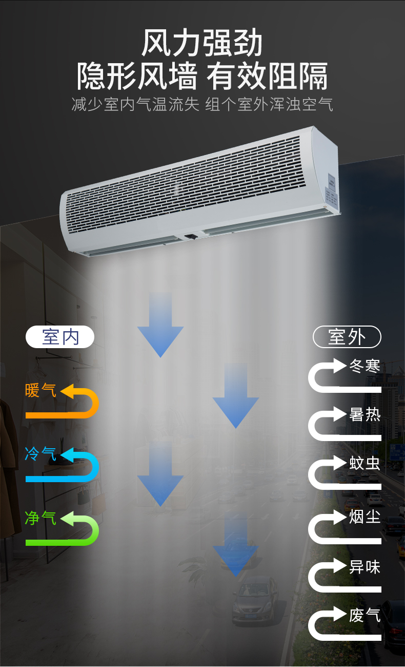 風幕機商用門口1121518米大風電加熱門頭風簾機06米實用大風款遙控型