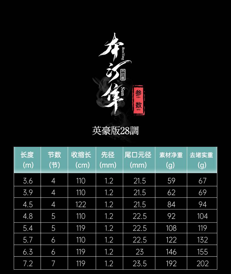 野桑川鱼竿本汀隼英豪版碳素钓鱼竿轻硬28调19调黑坑大物巨物竿鲤鱼