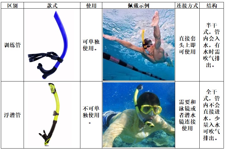 京选好货鲨巴特同款水下呼吸器浮潜水装备加长全干式呼吸管成人游泳