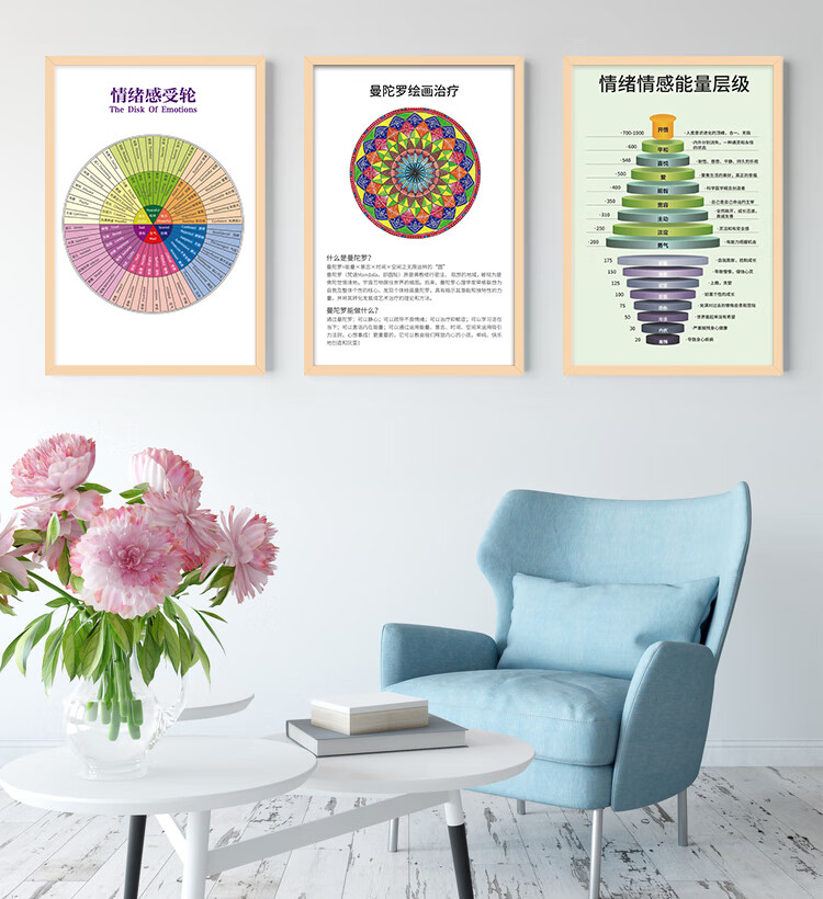 心理咨询室布置装饰画教育挂画冰山理论马斯洛陀罗海报画框挂图 2号图