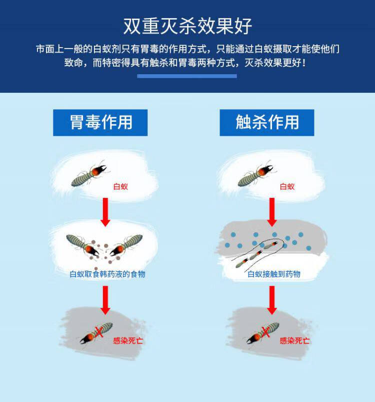 拜耳(bayer)白蚁药德国特密得防治杀灭白蚁粉饵剂杀虫剂全窝端1000ml