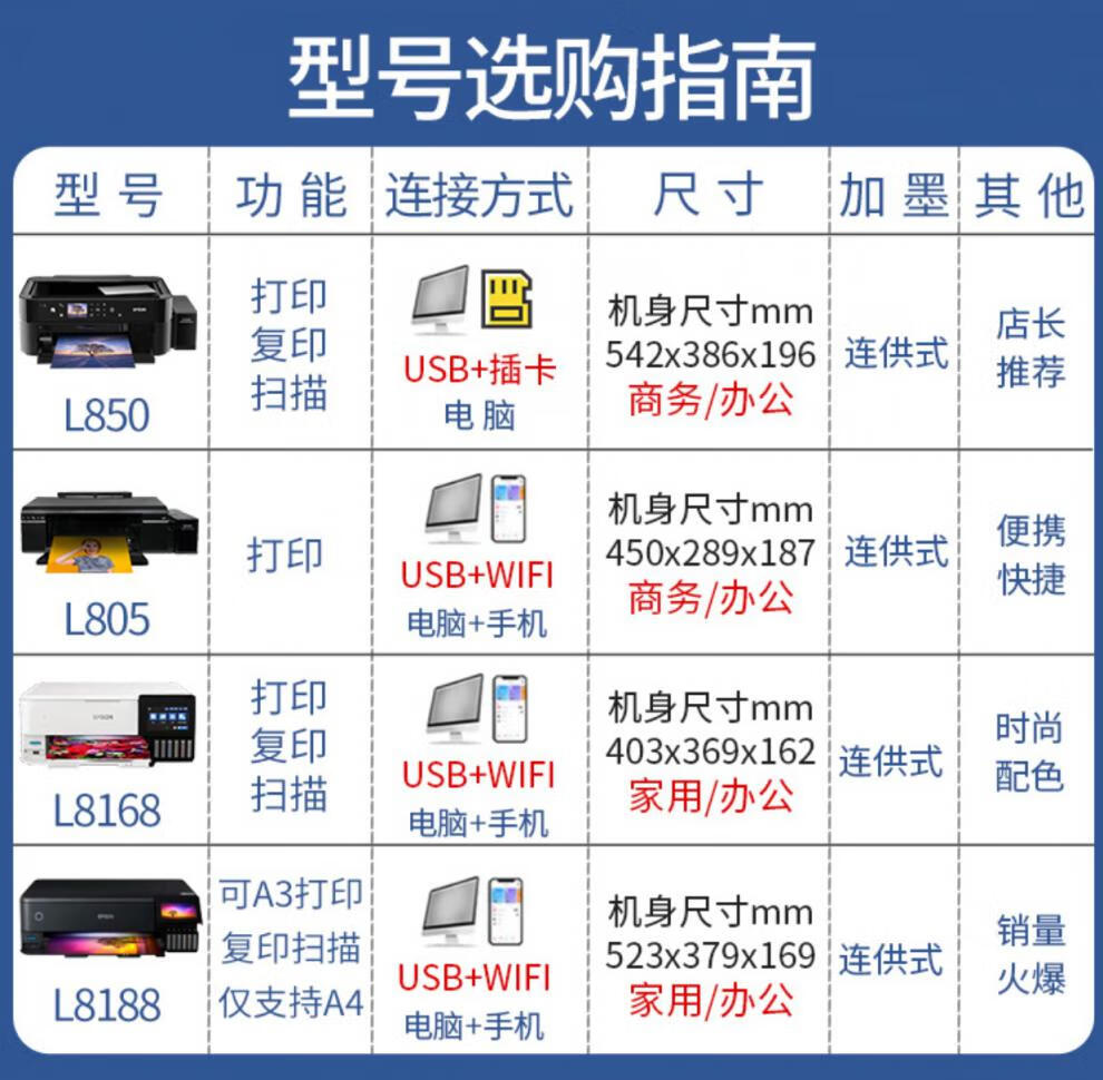 爱普生l805六色无线打印机 仅打印 wifi 套餐四【图片 价格 品