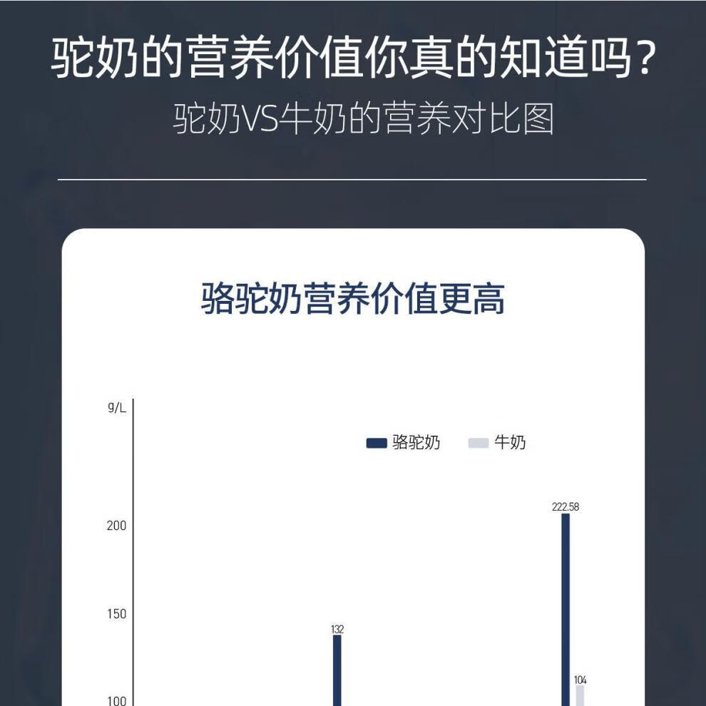 新疆伊犁骆驼奶粉阿依拉驼初乳驼乳粉双峰驼奶粉儿童老年 买四 二(六