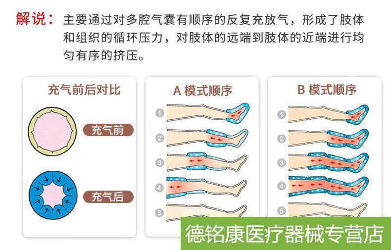 双下肢气压治疗流程图图片