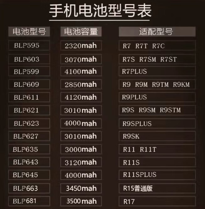 oppor11电池r9r9spr11s11splusr15r17a3a53a9手机原装a9原装电池bl