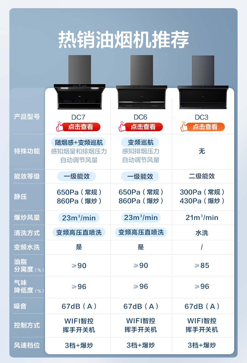 美的吸油烟机 价格表图片