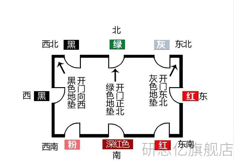 五帝钱地垫压门槛地垫真品过门石北斗七星阵门口进门风水入门脚垫q23c