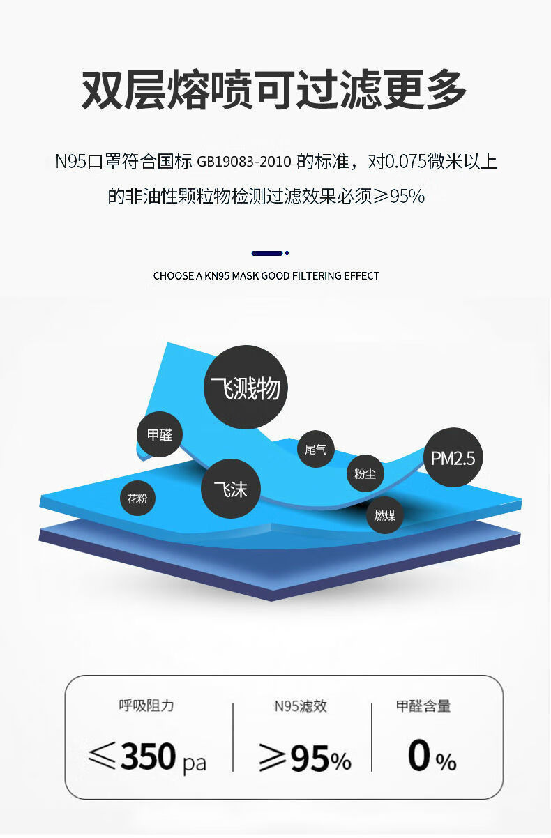 无菌防病菌防病毒医护级别一次性n95囗罩富瑞德医用n95独立包装5个