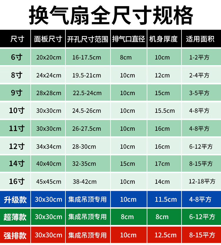 排气扇厨房卫生间集成吊顶换气扇天花吸顶式静音排风扇的 8寸面板尺寸