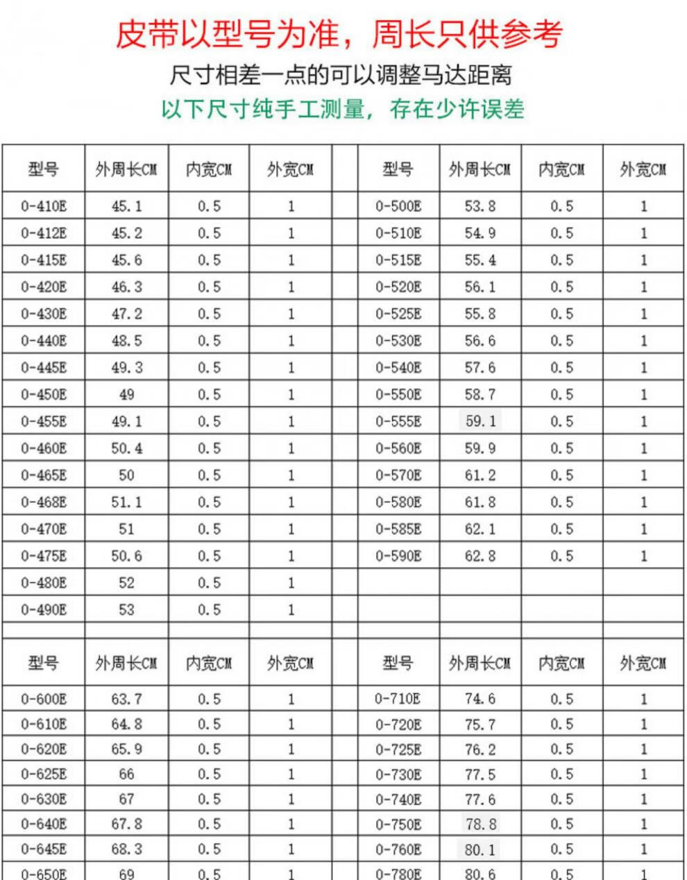 全新洗衣机皮带o型三角带通用半/全自动洗衣机电机维修配件 10件起拍!