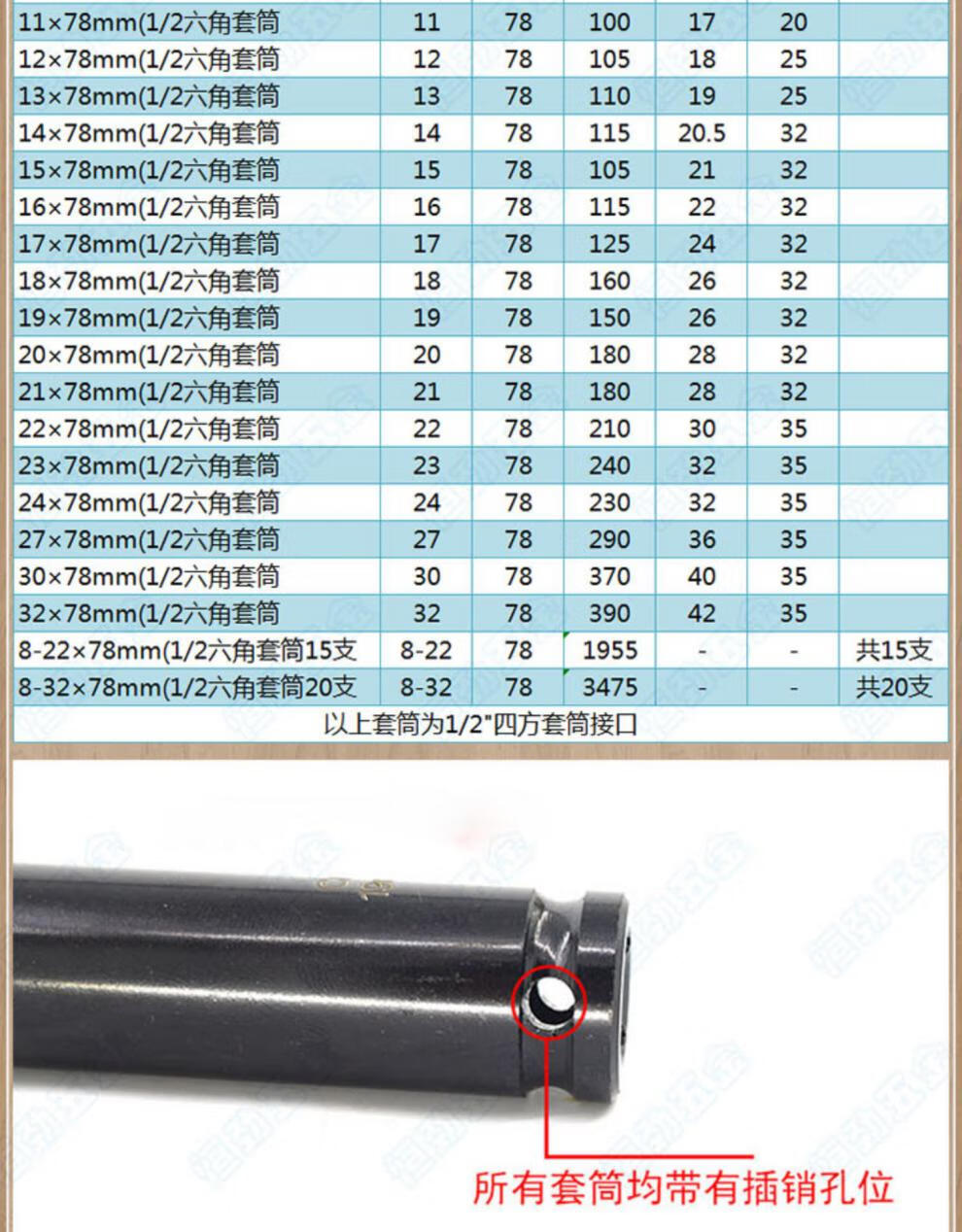 电动扳手套筒14六角17长加长19套铜22mm大飞套装头小风炮型电板手 12