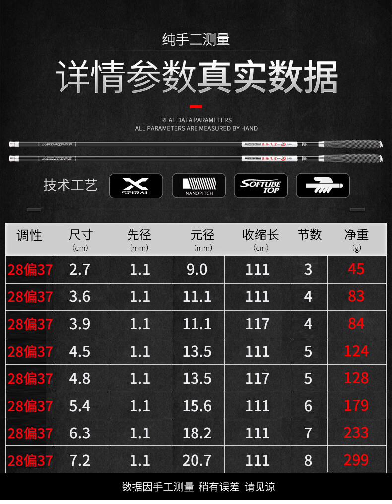 巨物手竿鱼竿同款超轻超硬台钓竿黑坑暴力青草鲟鱼长节钓鱼杆鱼具套装