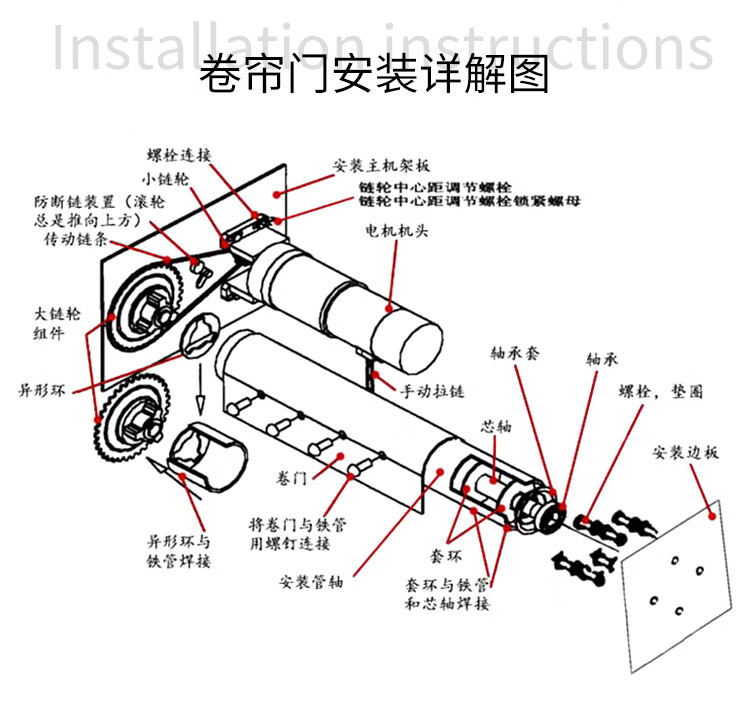 卷帘门电机内部结构图图片