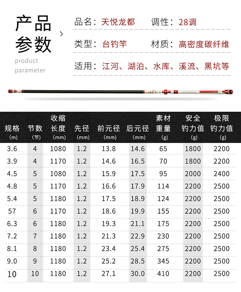 汉鼎渔具官方同款裕峰鱼竿5h超轻28偏19调竞技台钓鱼竿5h湖库休闲大物