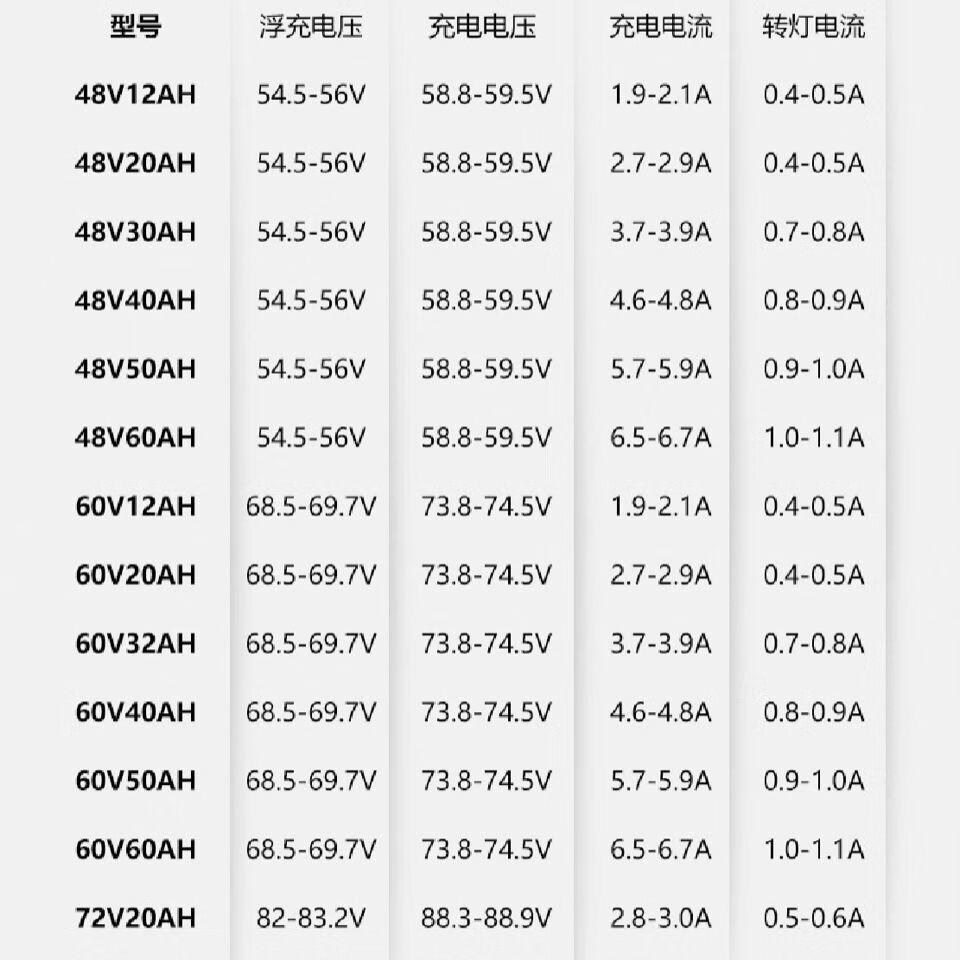 苹果充电器型号对照表图片