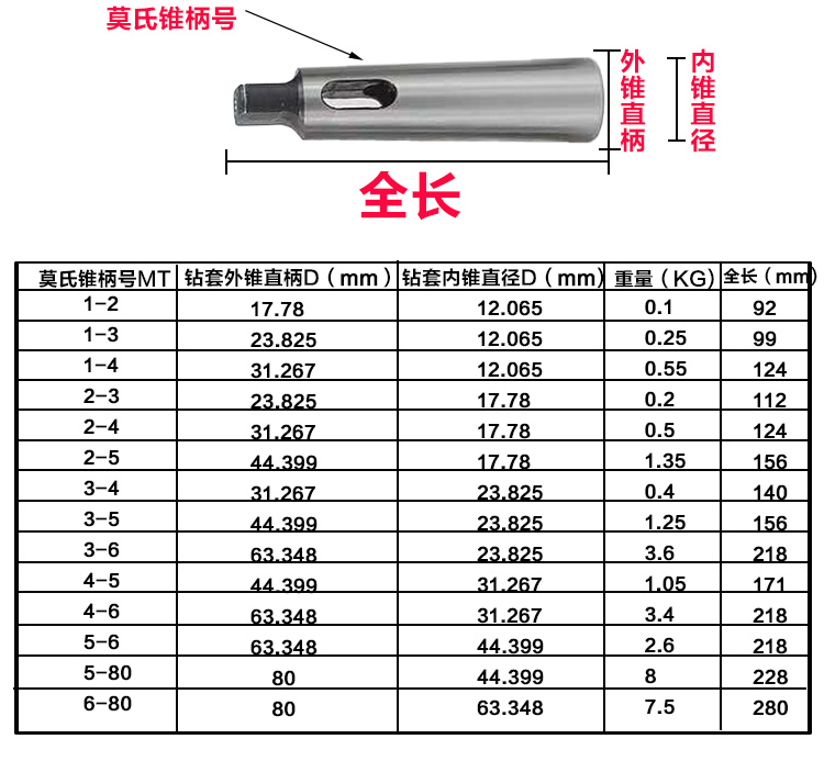 莫氏钻套规格对照表图片