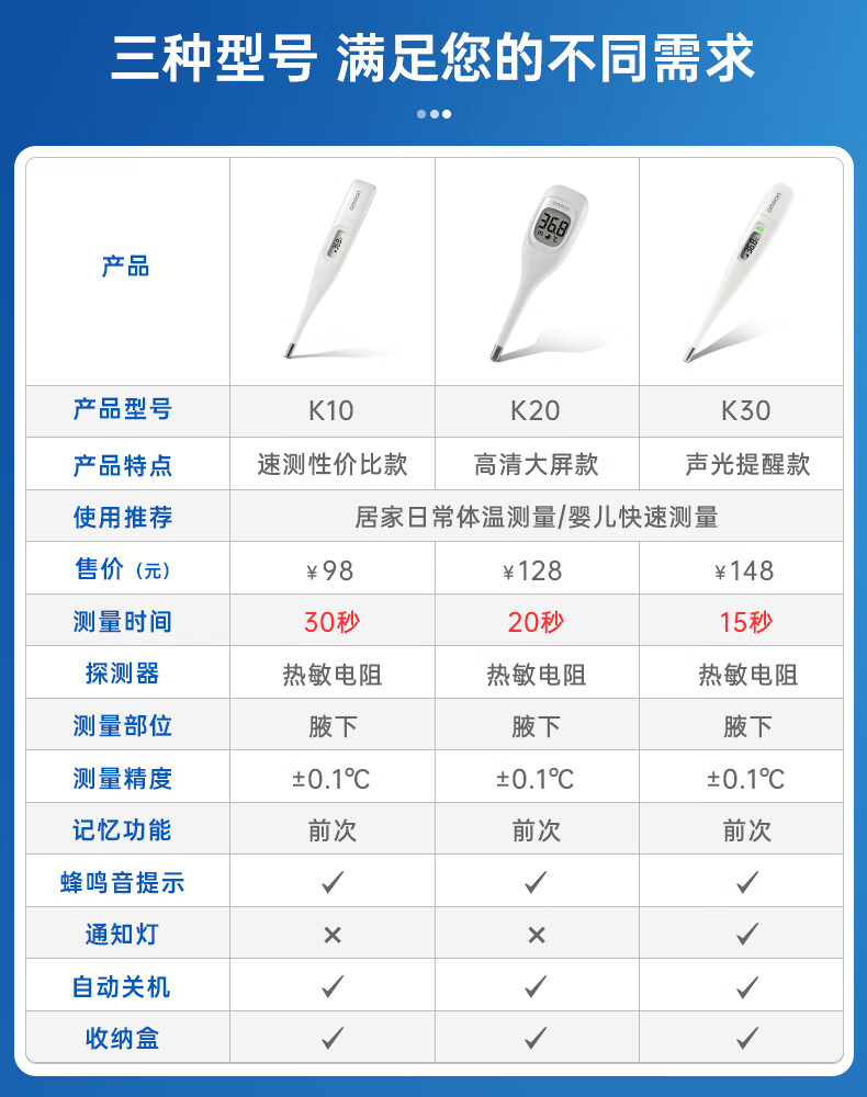 欧姆龙 体温计电子k系列速测笔试家用医专用精准温度计腋下体温表 mc