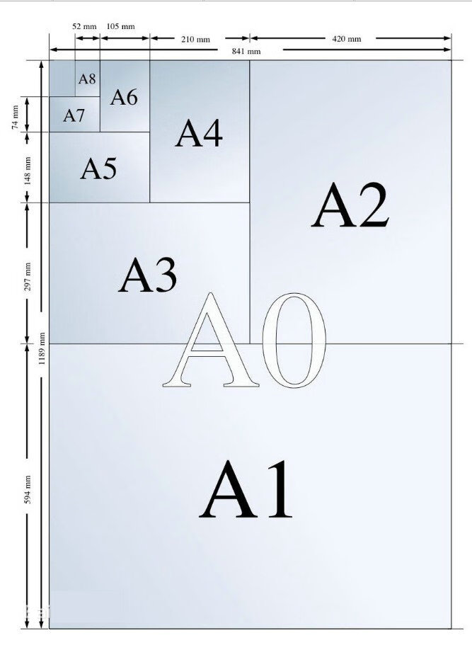 a3硫酸纸 a2描图纸 a1制版转印纸a5 钢笔临摹纸 a4制图绘图设计a0 a3