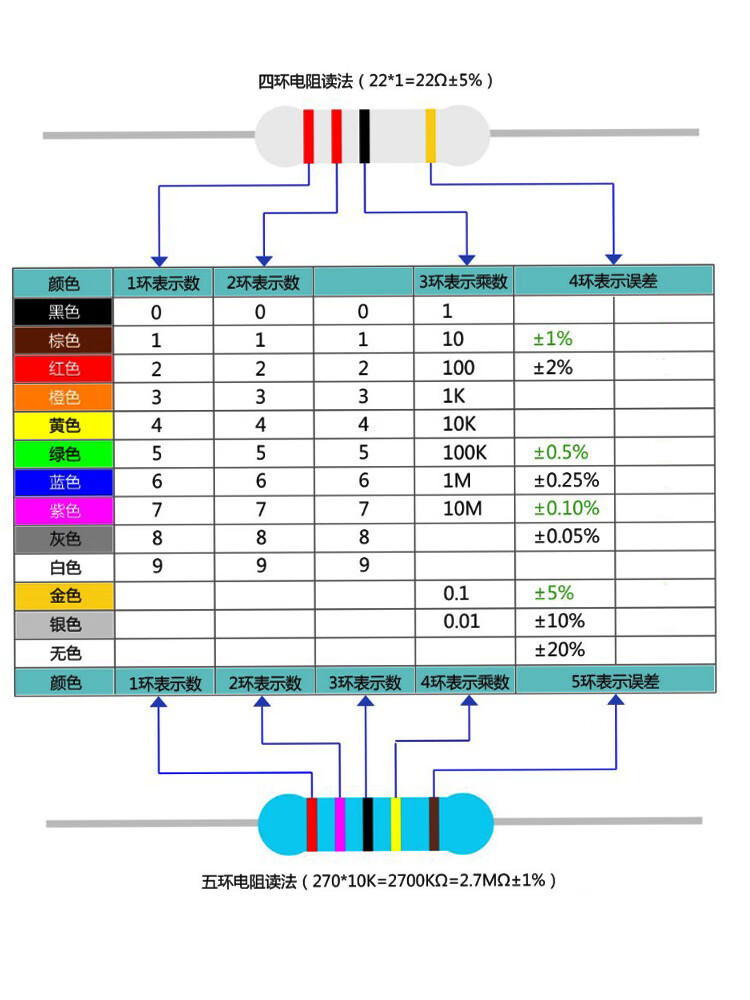 电阻色环表 口诀图片