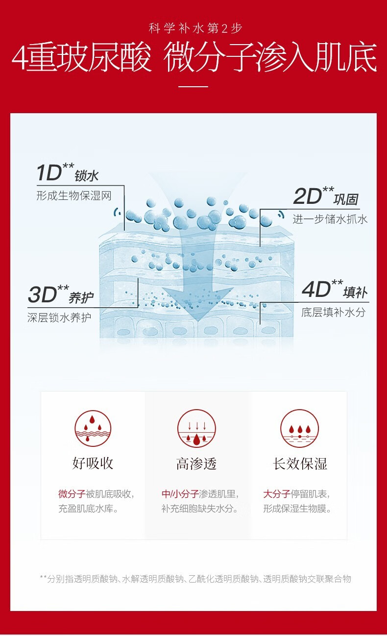 韩束红胶囊爽肤水玻尿酸精华水护肤水补水保湿弹润不粘腻深层清洁控油 大瓶红胶囊玻尿酸水195ml