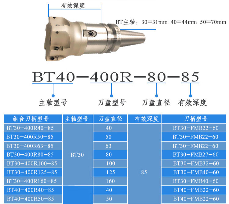 400r直角铣刀盘90度平面cnc数控刀盘刀柄面铣刀加工中心刀盘套装定制