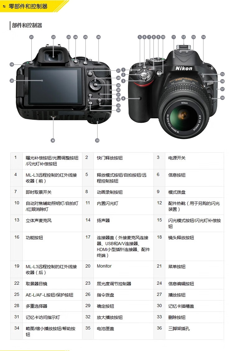 尼康s7000相机使用图解图片