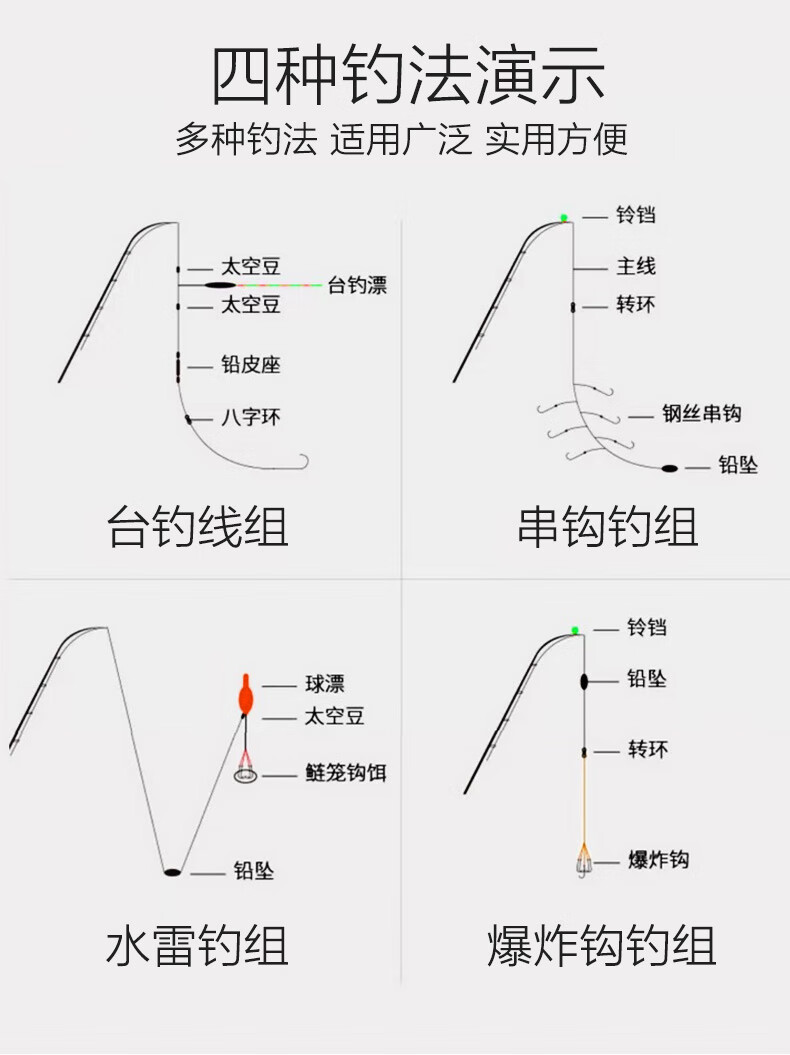 鱼竿的组成结构图图片