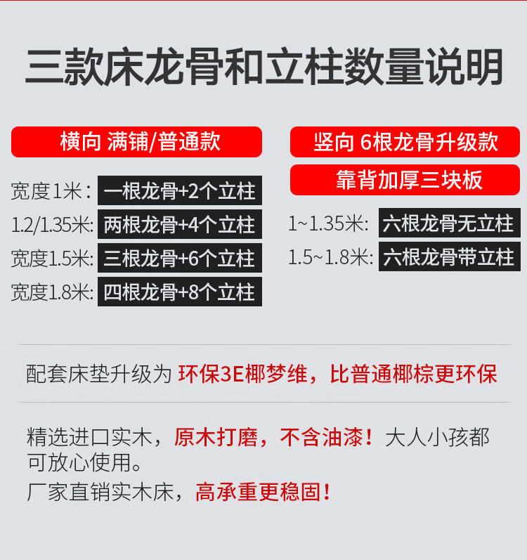 西雅登实木床双人单人木板床实木床1.5米松木双人经济型现代简约1.8m出租房简易单人床1m床架 圆角款30cm高无抽屉-3天左右发 1000mm*1900mm