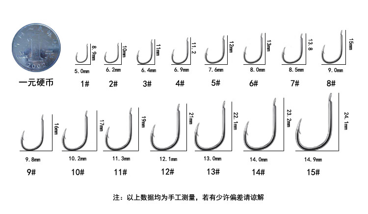 3号伊势尼钓多大鱼图片