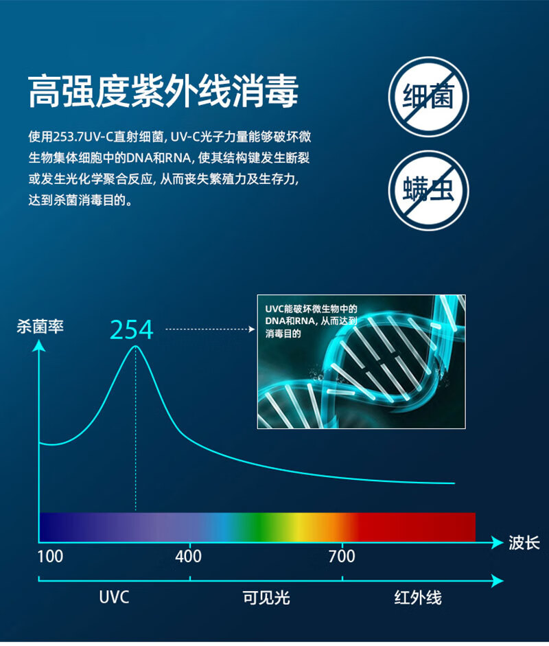 紫外线消毒灯家用移动消毒车臭氧除螨灯 【紫外线强度150无臭氧】