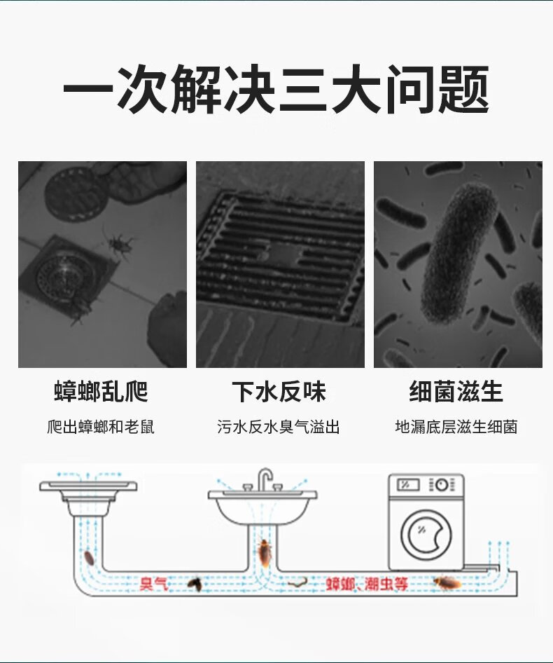 3，【現發】地漏器衛生間下水琯道過濾網排水口通用蓋密封內芯蓋神器 【四個裝】防堵-磁吸地漏芯(地漏