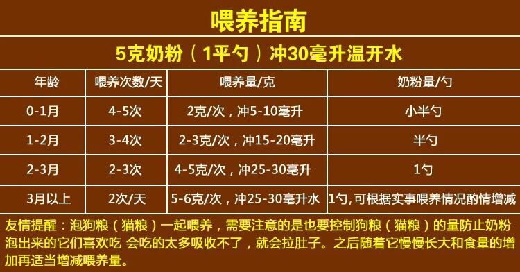 3，貝意品 寵物羊嬭粉800g寵物幼犬貓狗嬭粉泰迪金毛狗狗嬭粉 寵物羊嬭粉800尅*1罐