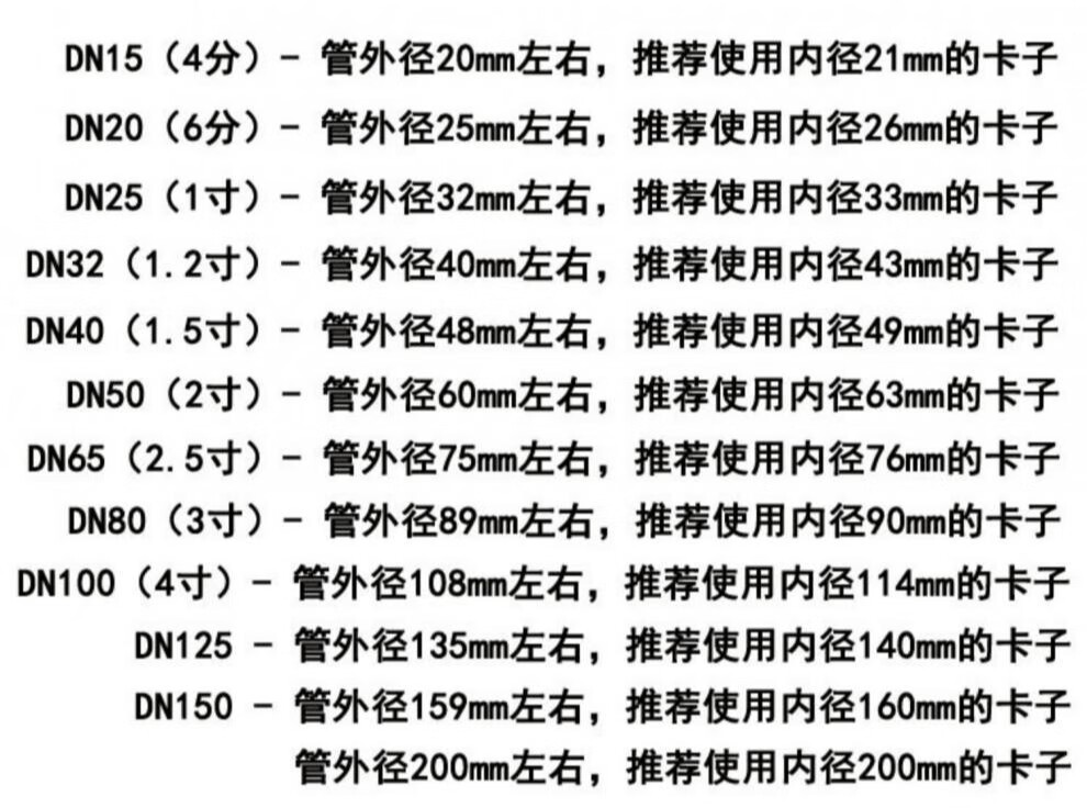 镀锌钢管u型卡规格表图片