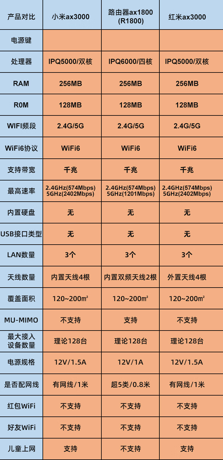  共享wifi設(shè)備數(shù)量是什么東西_共享wifi設(shè)備數(shù)量是什么東西呀