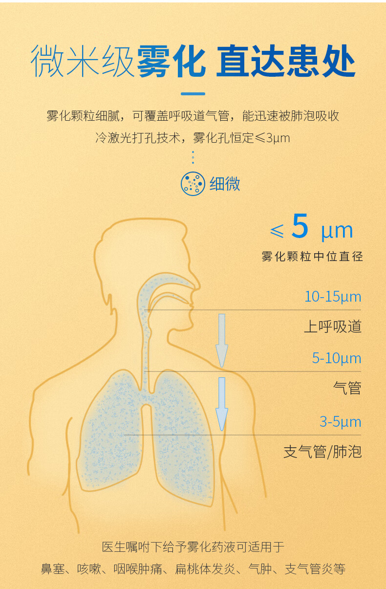 雾化器怎么用图片