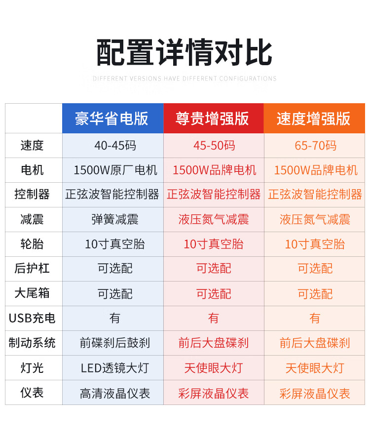 电动车电动摩托车长跑王外卖高速成人电摩96v72v锂电池电瓶车小刀同款