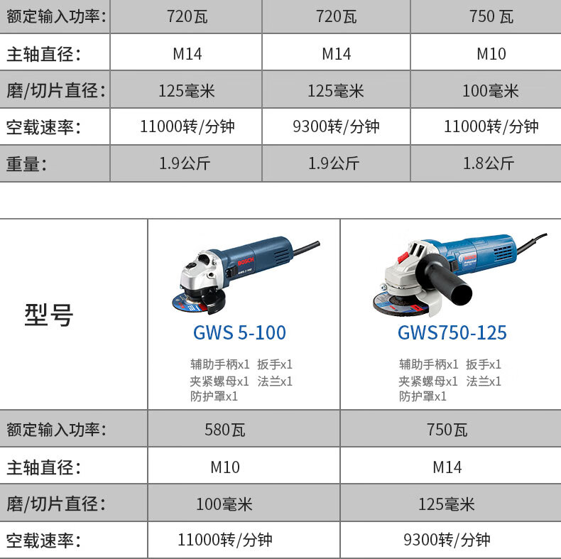 角磨机转子型号参考图图片