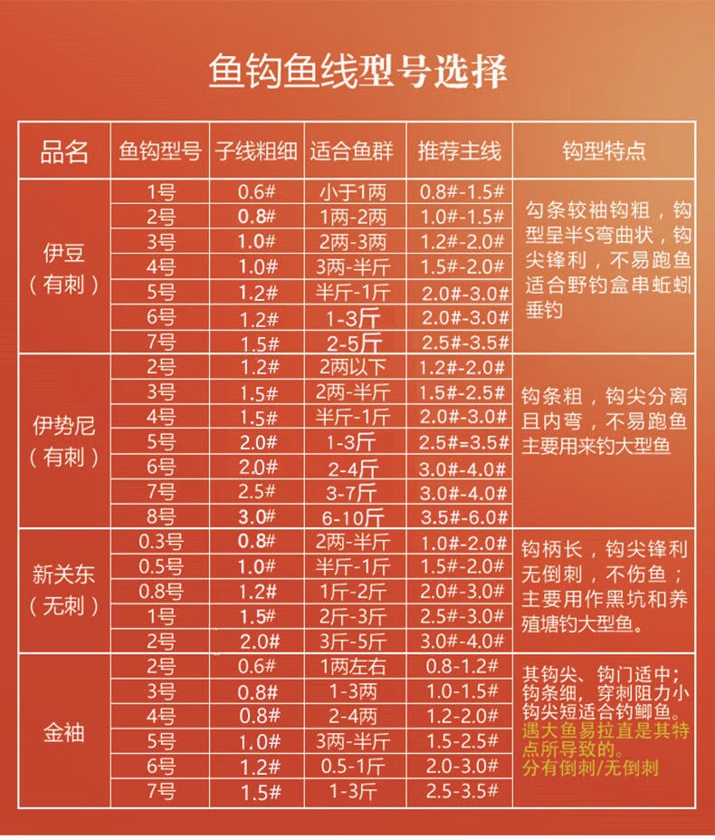 f鱼钩绑好子线双钩成品鱼线套装金袖伊豆新关东钓鱼钩渔具用品进口音