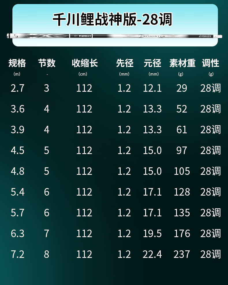 2米【19调超硬大物版】 钓鱼礼包  终身配节【图片 价格 品